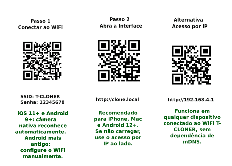 qr codes