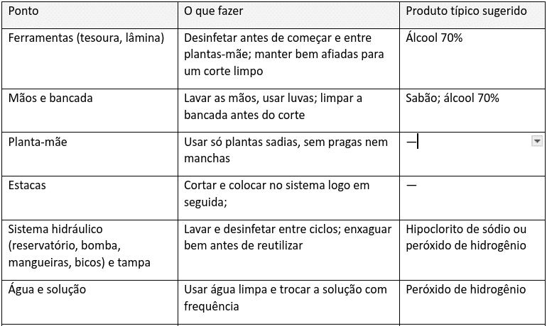 tabela